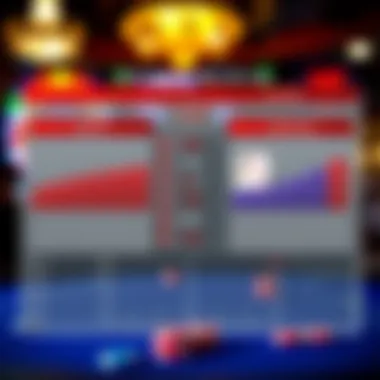 A comparison chart of free blackjack and real betting strategies